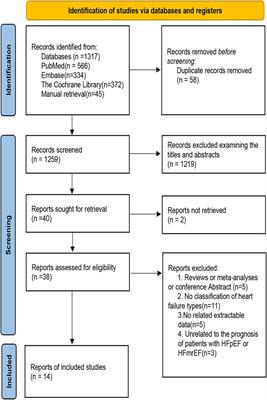 Sex differences in mortality and hospitalization in heart failure with preserved and mid-range ejection fraction: a systematic review and meta-analysis of cohort studies
